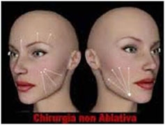 Traitement du rel&acirc;chement cutan&eacute; et des volumes par needle shaping